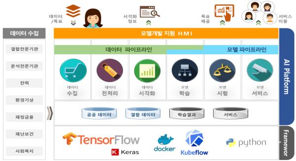 [2024.05.21] 한전KDN, “인공지능 기반 에너지 결합데이터 분석플랫폼” 개발