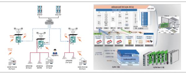 [AMI사업처장 기고] AMI 서비스 선도 국가가 에너지 전쟁의 승자이다