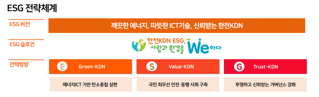 ESG 전략체계