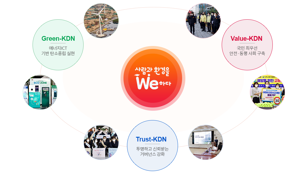 ESG 전략체계세부내용