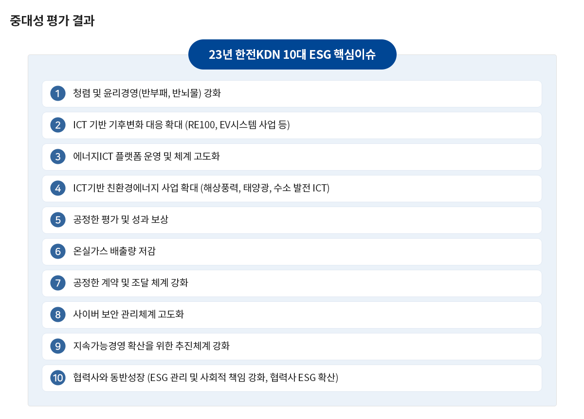 ESG 2023년 중대성 평가 결과