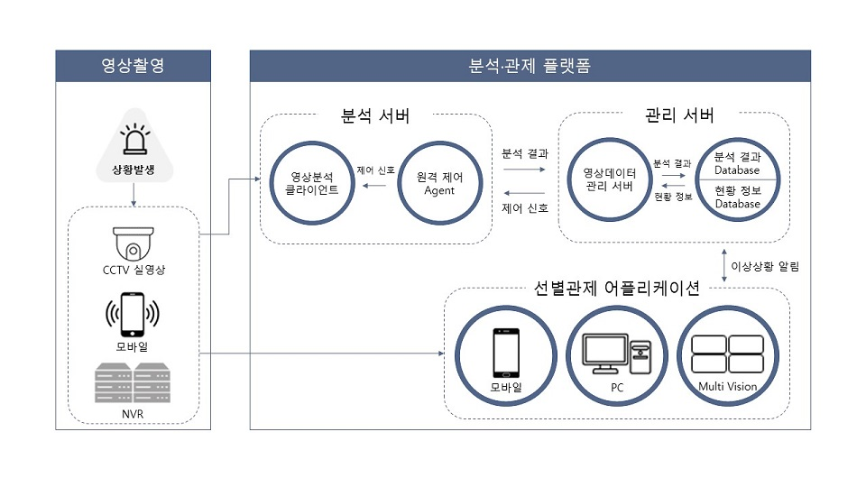 AI-VISION 발전설비 감시진단 시스템 구성도 이미지 상세내용은 아래글 참조