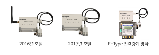 2016년 모델, 2017년 모델, E-Type 전력량계 장착