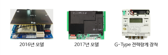 2016년 모델, 2017년 모델, G-Type 전력량계 장착