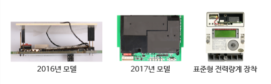 2016년 모델, 2017년 모델, 표준형 전력량계 장착