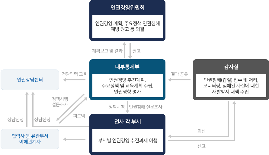 아래글 참조