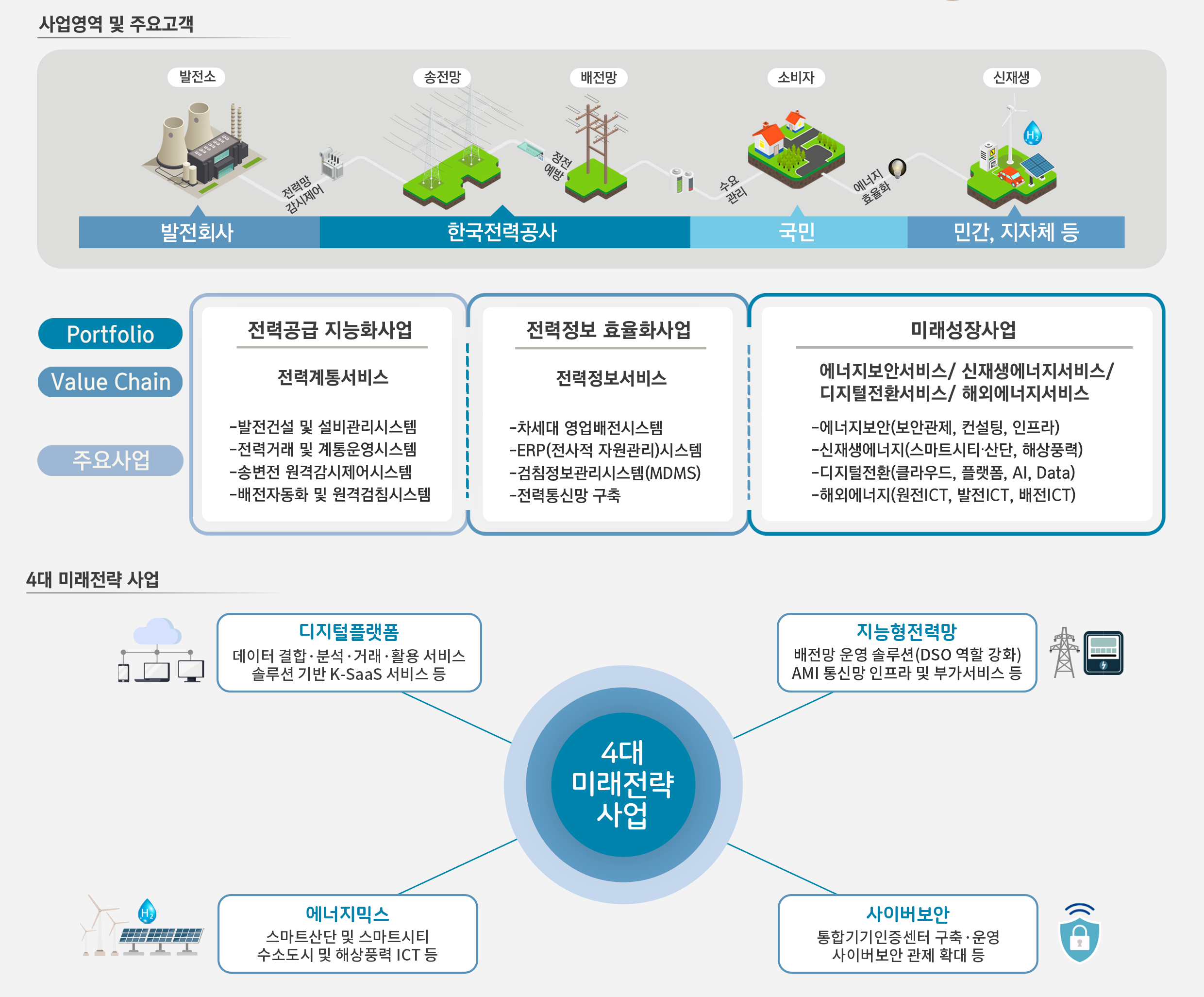 아래 설명 참조