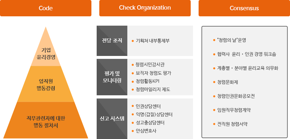 3C 시스템 자세한 사항은 아래글 참조