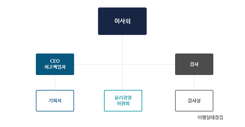 아래글 참조