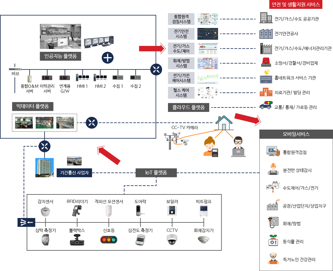 AICBM 구성도 이미지. 상세내용은 아래글 참조