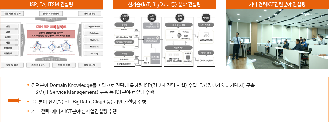 정보기술 컨설팅 구성도 이미지. 상세내용은 아래글 참조