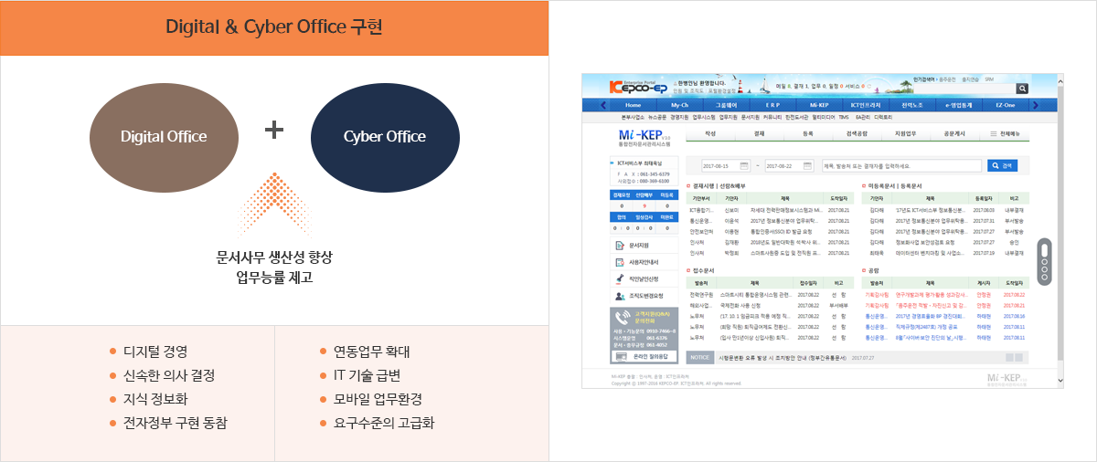 통합전자문서 관리시스템 (Mi-KEP) 구성도 이미지