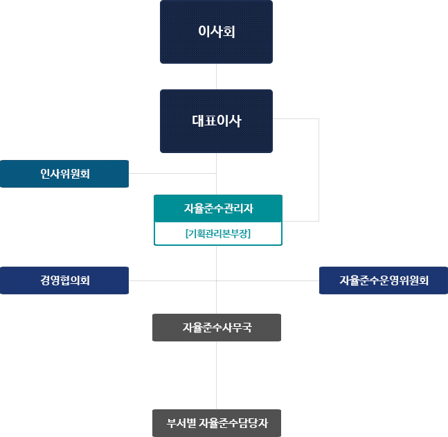 아래 설명 참조