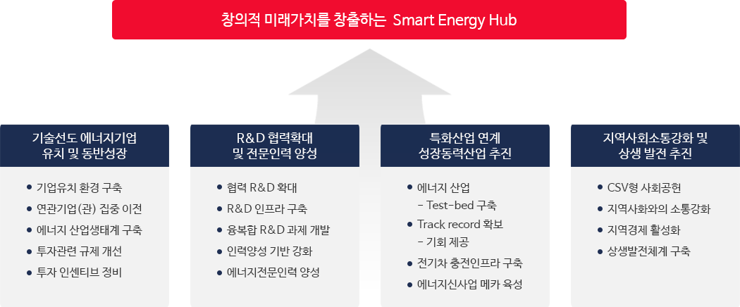 아래글 참조