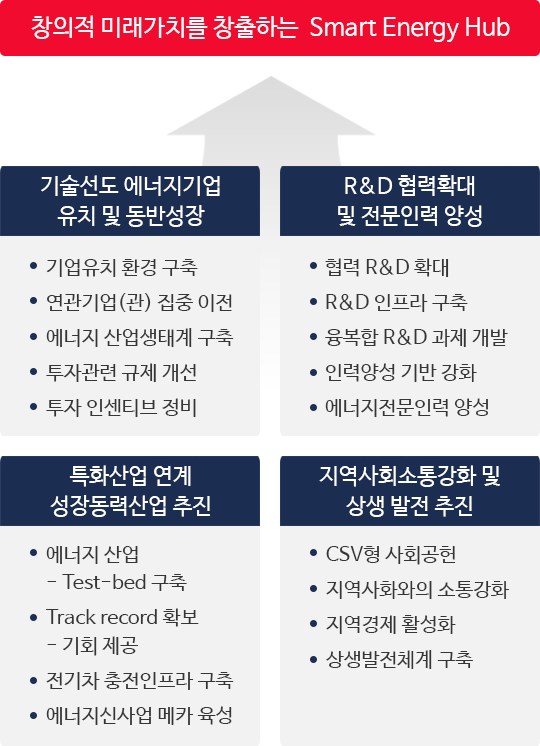 아래글 참조