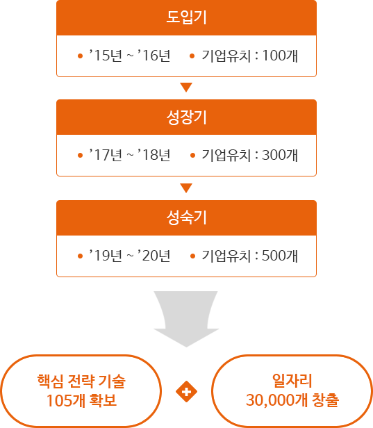 아래글 참조