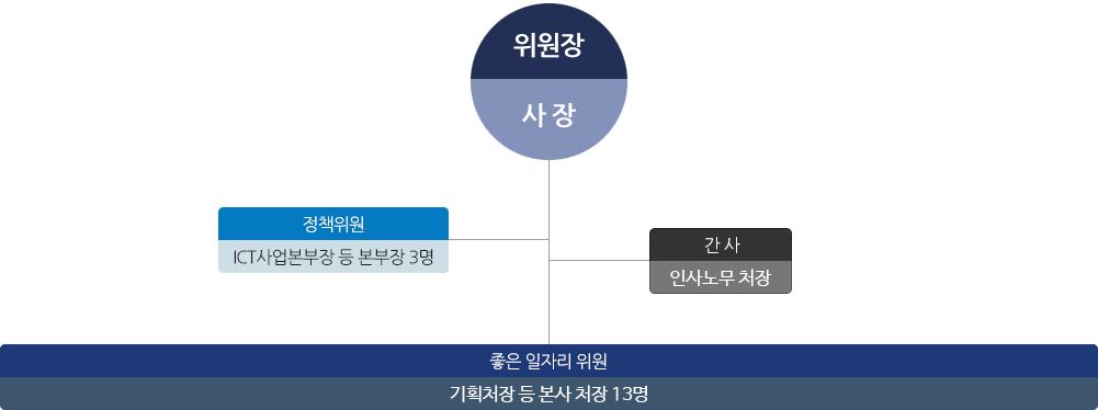 아래 설명 참조