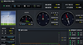 풍력 상세화면(독립형)의 예시 이미지