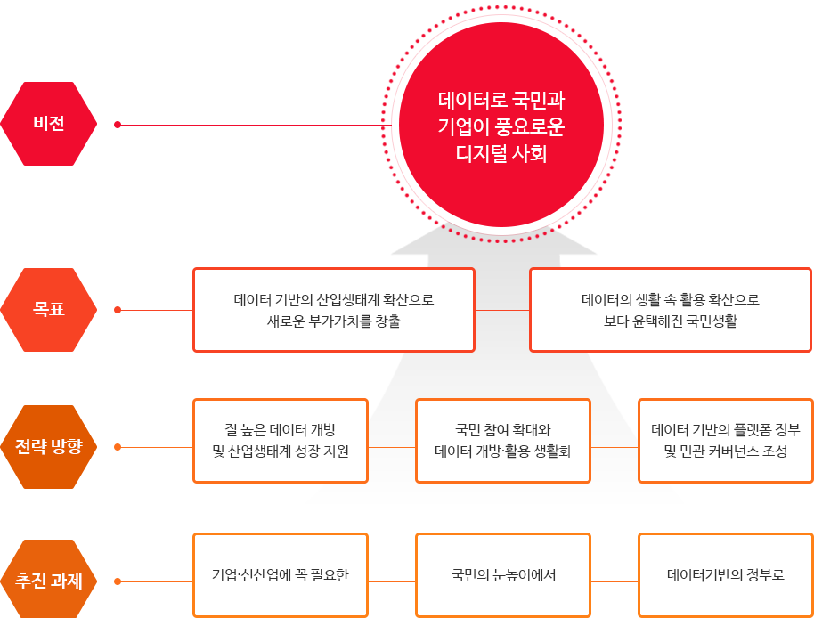 아래 글 참조