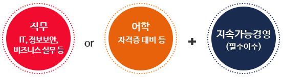 직무(IT,정보보안, 비즈니스 실무 등) or 어학(자격증 대비 등) + 지속가능경영(필수이수)