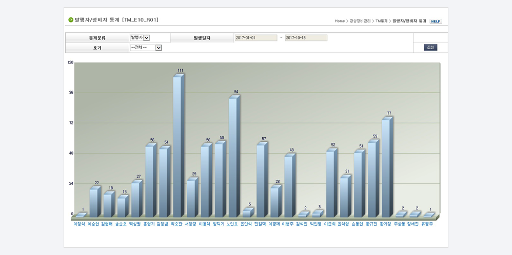 TM 통계 화면 이미지