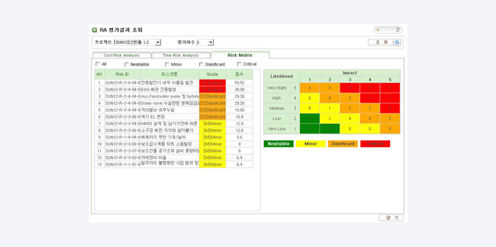 리스크 평가결과 조회 이미지