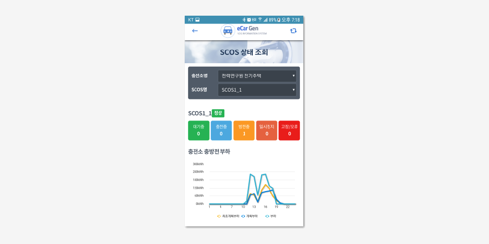 V2G 관리시스템 모바일 SCOS 상태 조회 화면 이미지