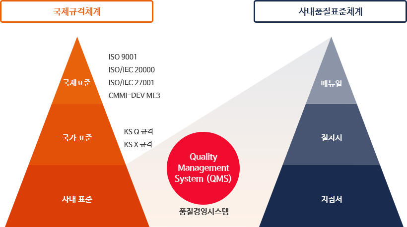 아래글 참조