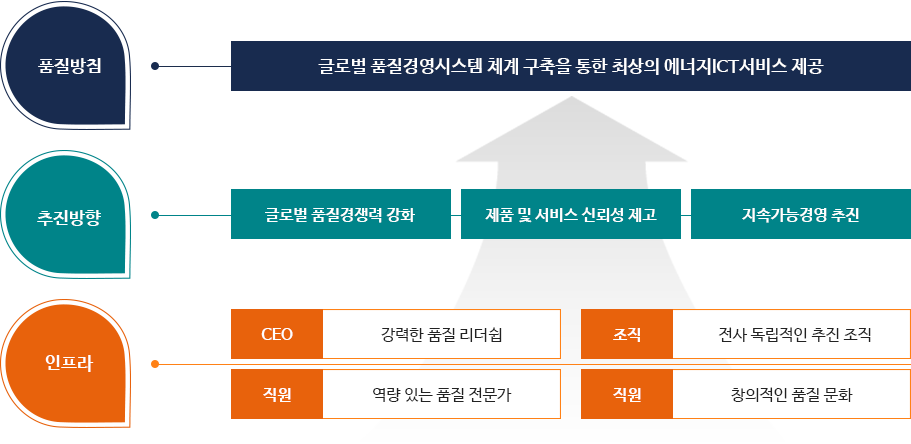 아래글 참조