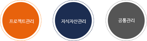 pqms 구성(프로젝트관리, 지식자산관리, 공통관리)