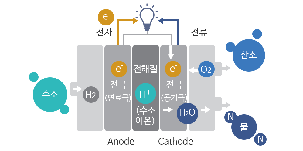 화학반응 이미지