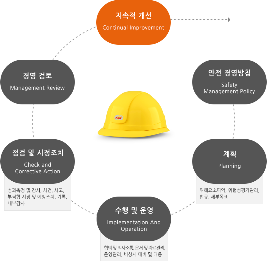 아래 설명 참조