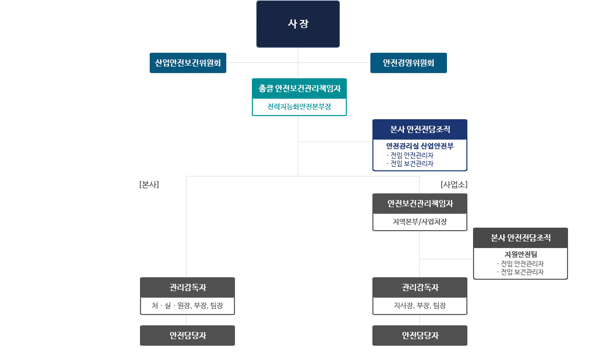 아래 설명 참조