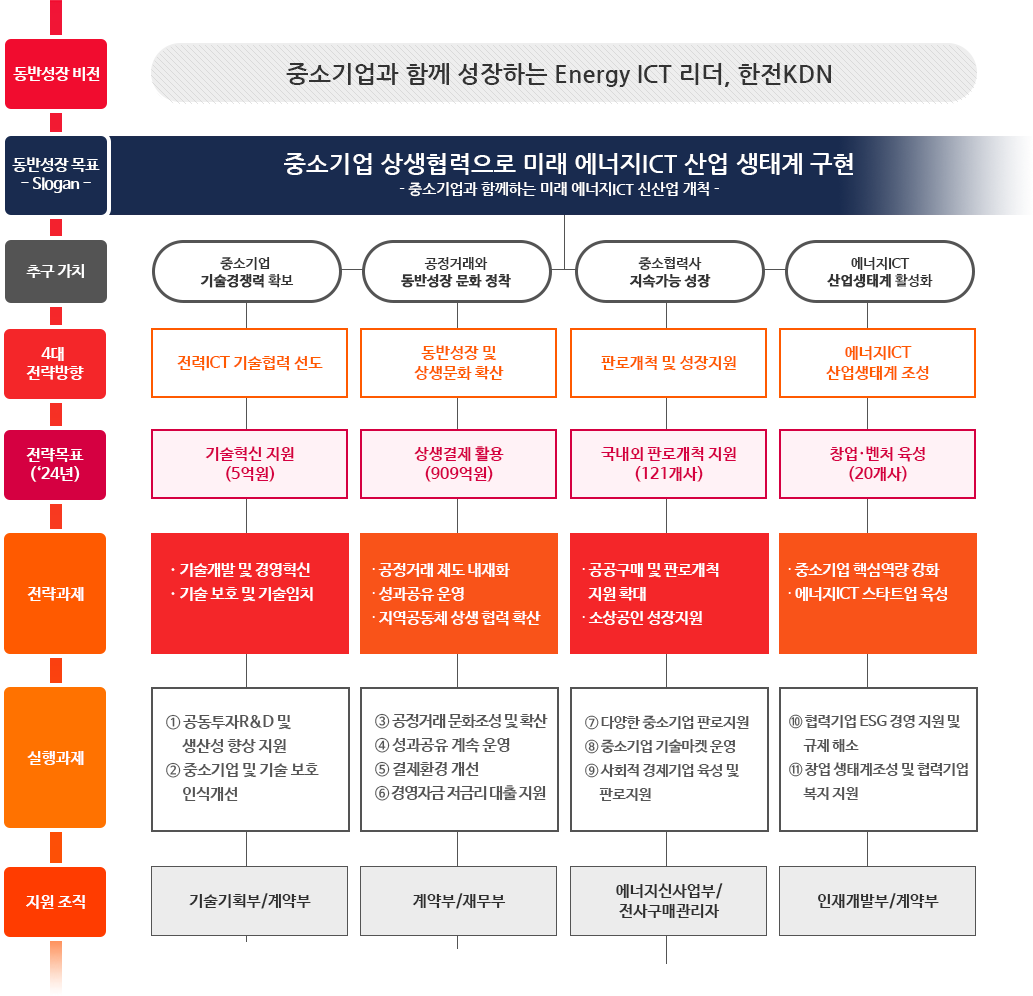 아래글 참조