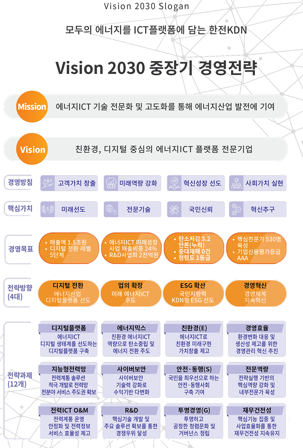 아래 글 참조