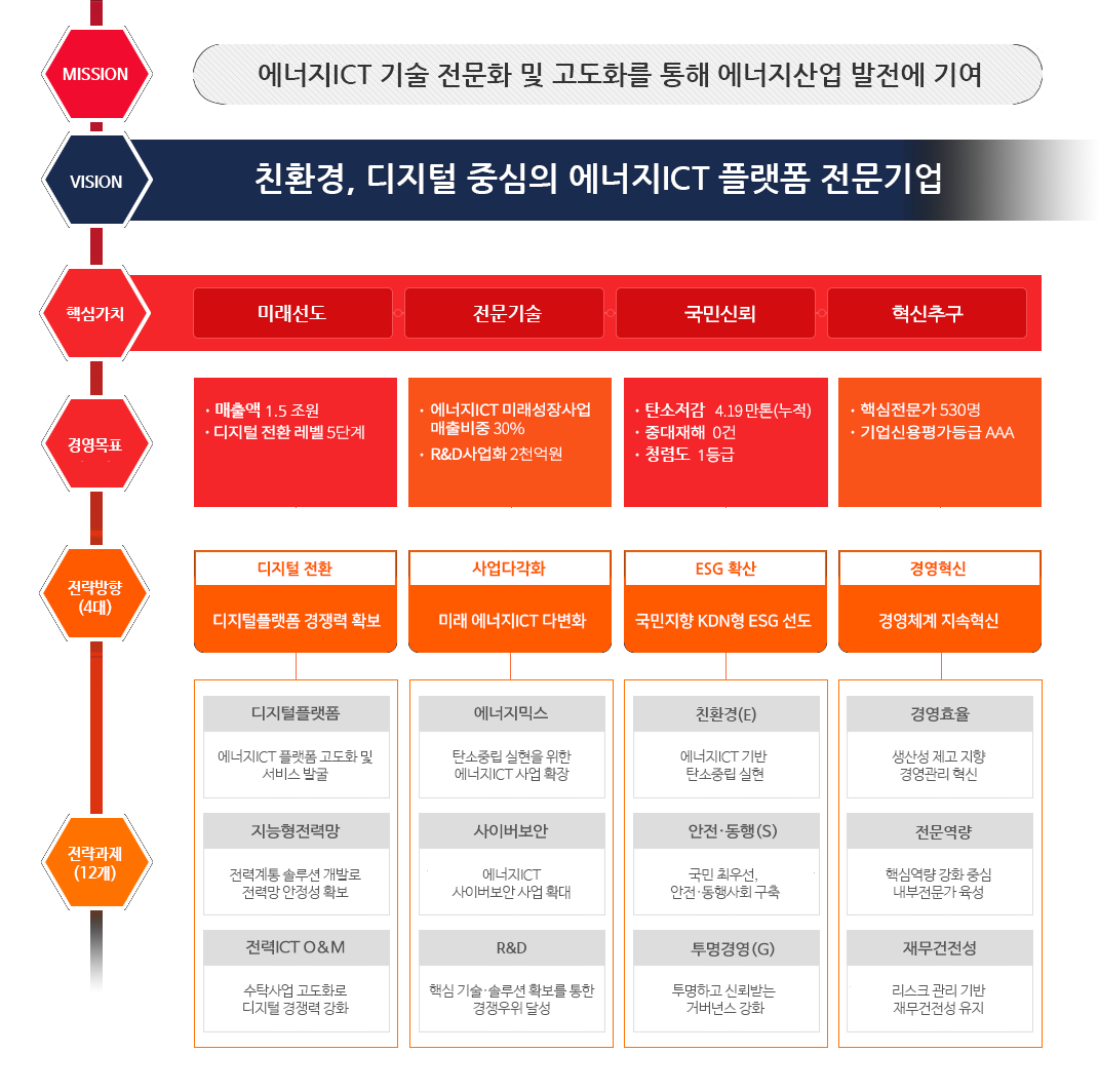 아래 글 참조