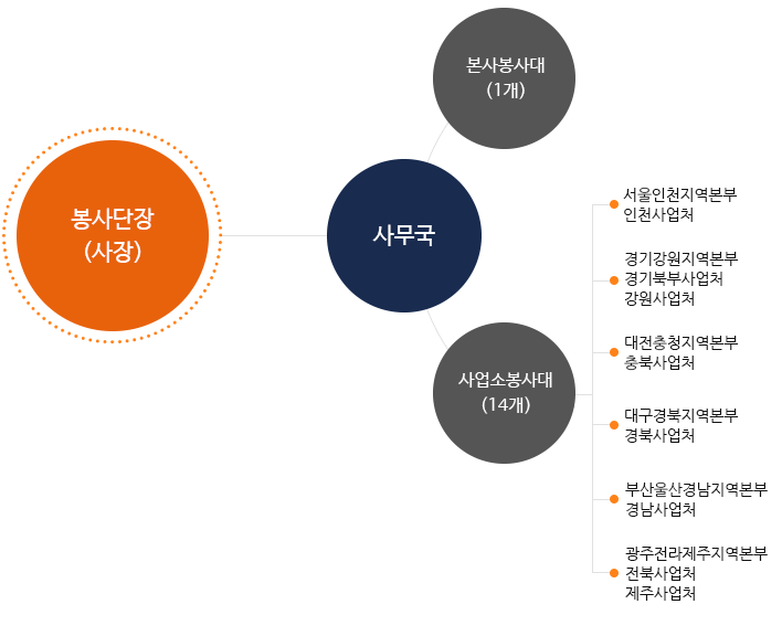 아래글 참조