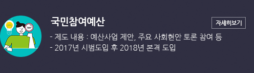 국민참여예산